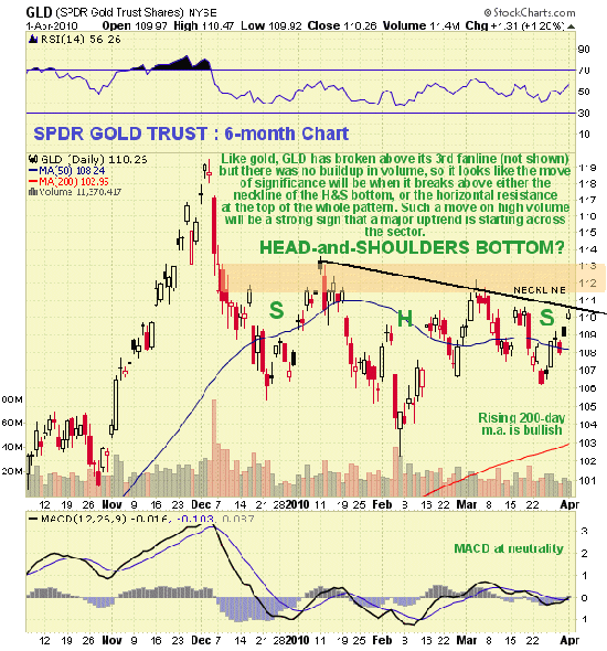 gold_market_update