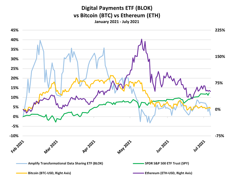 Digital Payments ETF