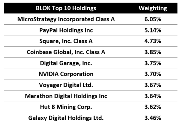 BLOK top 10