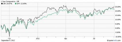 Energy, Investing, neena misra