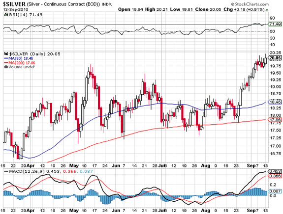 $SILVER 9/13/10