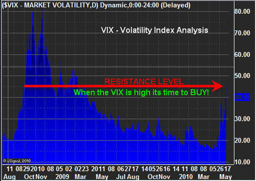 VIX Volatility Index Analysis