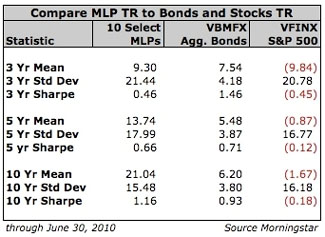 Company MLP TR to Bonds and Stocks TR