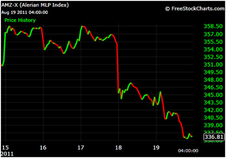 mlps