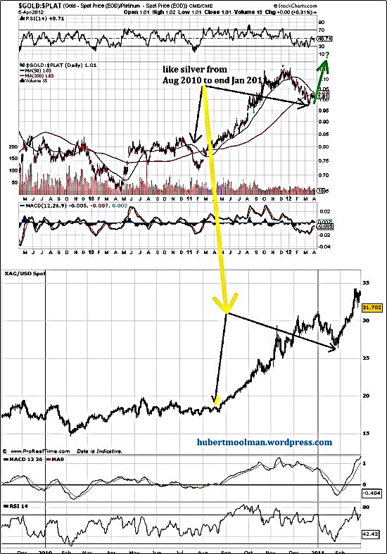 moolchart1<br><br>