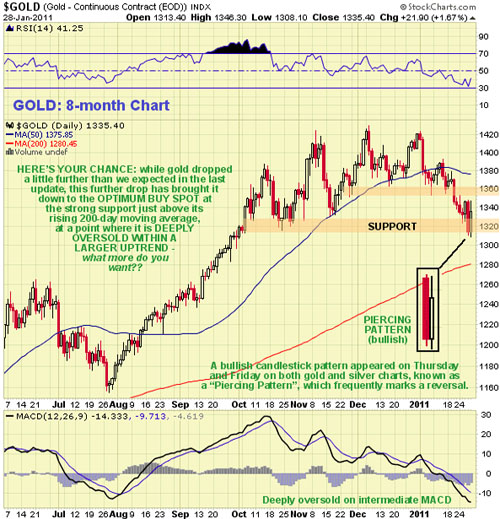 $GOLD 1/28/11