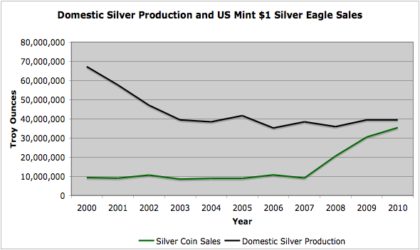 silver