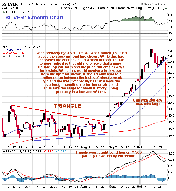 clive_maund_silver