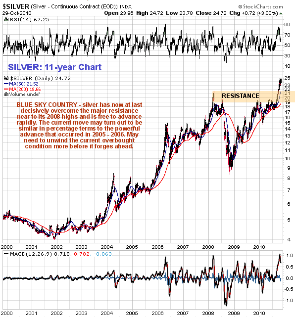 clive_maund_silver
