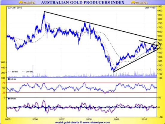 gold, gold market, precious metals, investing