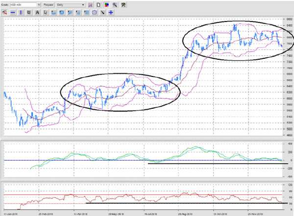 gold, gold market, precious metals, investing