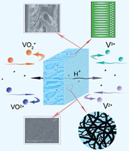 nanofiltration