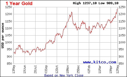 North American Oil