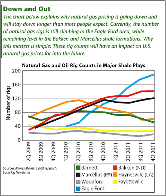 natgas2