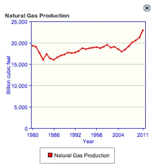 natgas1