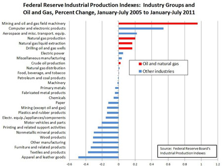 natural gas supply