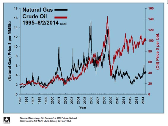 natgasoil