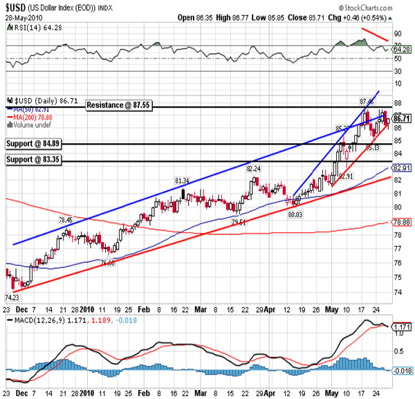 $USD 5/28/10