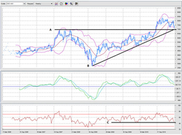 Aussie gold stocks surge