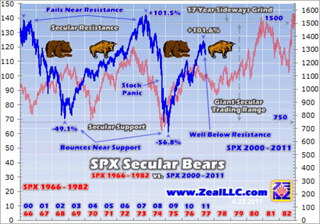 Gold, Investing, Adam Hamilton