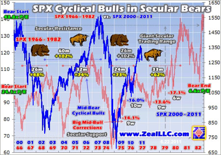 Gold, Investing, Adam Hamilton