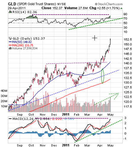 Silver, Investing, Peter Degraaf