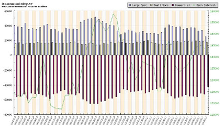 Silver, Investing, Peter Degraaf