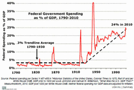 Silver, Investing, Peter Degraaf