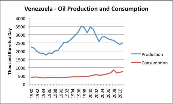 oil curse