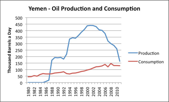 oil curse