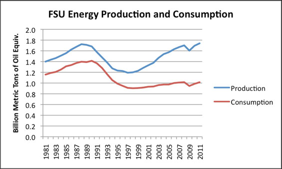 oil curse