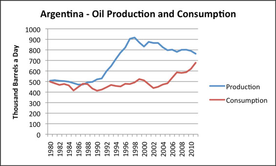 oil curse