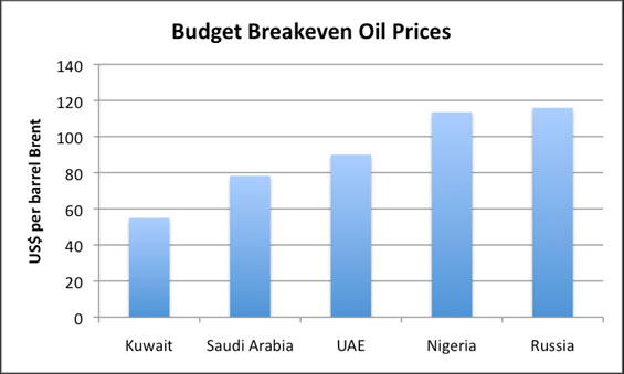 oil curse