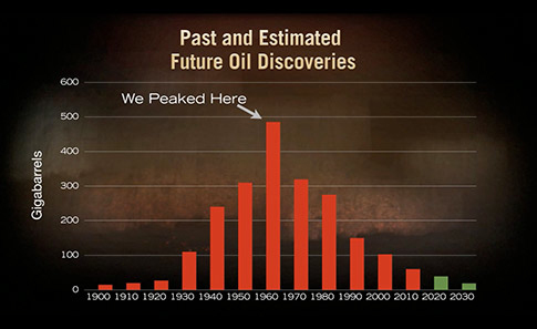 oilfuture1