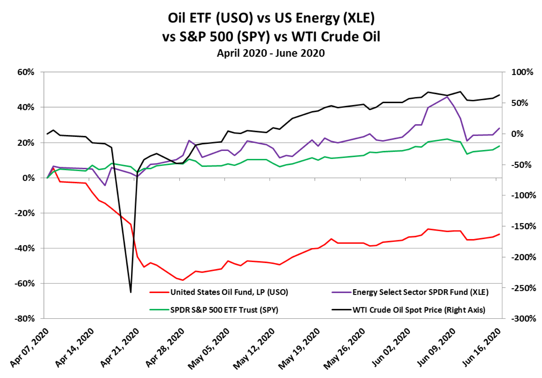 oilgrowth1