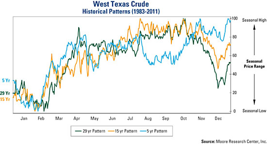 oilprice1