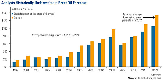 oilprice3