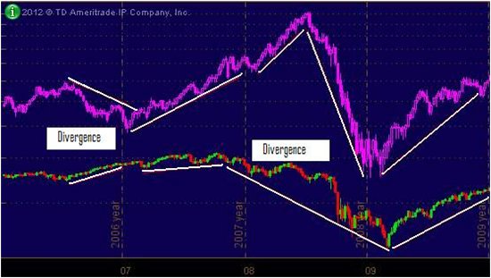 oilstock1