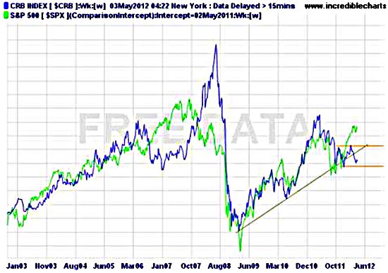 oilstock5153