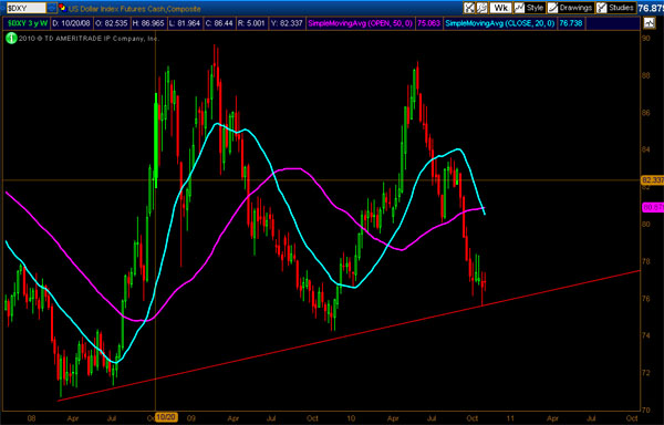 $DXY