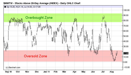 options trading signals