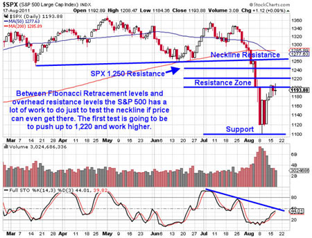 options trading signals