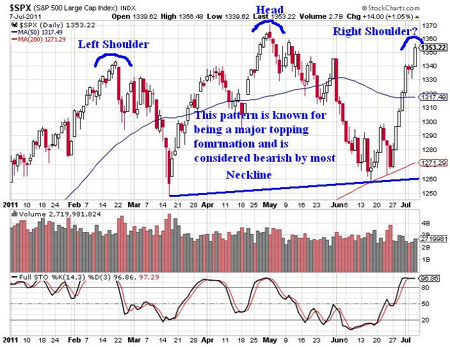 options trading signals