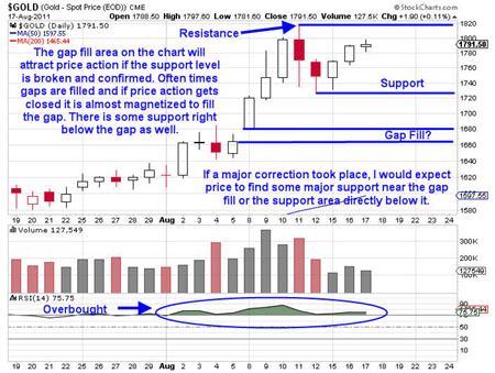 options trading signals