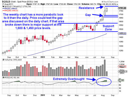 options trading signals