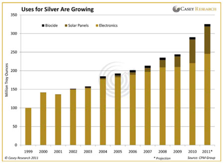 Silver, Investing, Jeff Clark