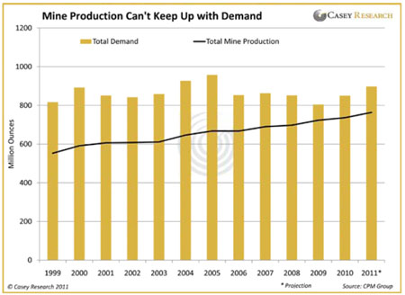 Silver, Investing, Jeff Clark