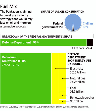 pentagon energy