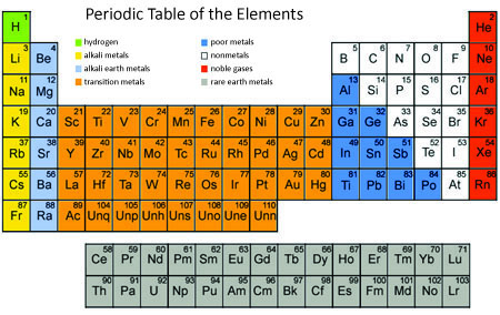 REEs, Rare Earths, Scott Wright