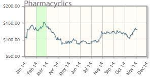 pharmacyclics